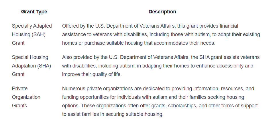 How Housing Grants Aid Families with Autism