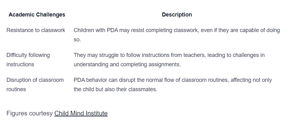 Breaking Down the Puzzle: Identifying PDA in a Childs Actions