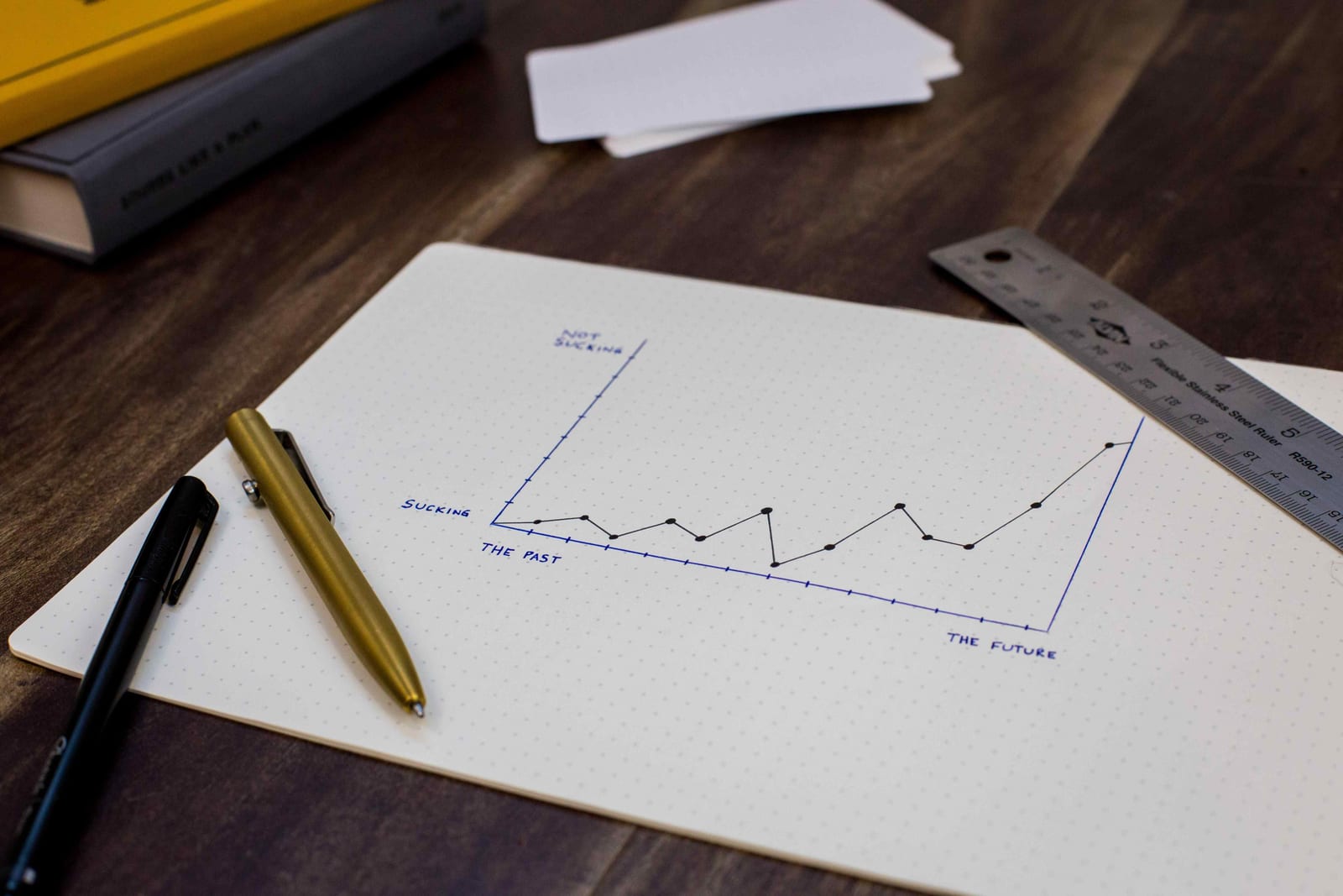 Scatterplot in ABA: Definition & Examples