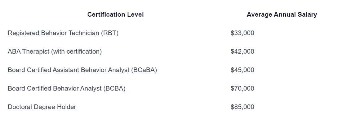 How to Become a Behavior Technician