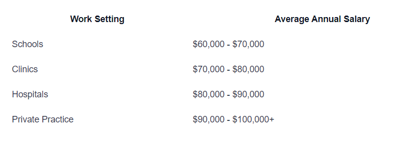699309da067f9da81fcea46d 664756012297b594f15a6fe7 Salary%2520Potential png